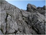Rifugio Sorgenti del Piave - Monte Chiadenis